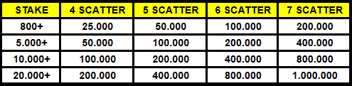 EVENT SCATTER PGSOFT